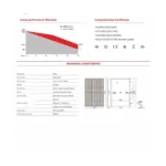 3.2 kW DIY Grid-Tied Solar Kit - Image 8